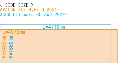 #AVALON XLE Hybrid 2021- + XC60 Ultimate B5 AWD 2022-